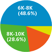 互聯網產品銷售